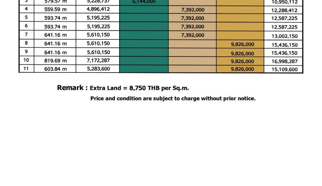 L'ux Villa Phase 1 Lots