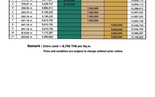 L'ux Villa Phase 1 Lots